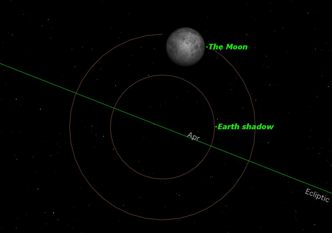 Minor Lunar Eclipse on Friday: How to See It